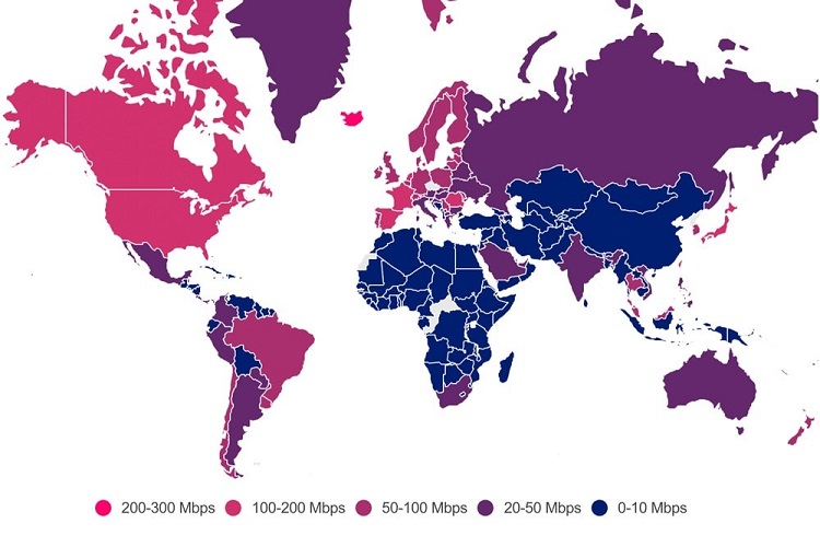 An overview of world-wide internet speed
