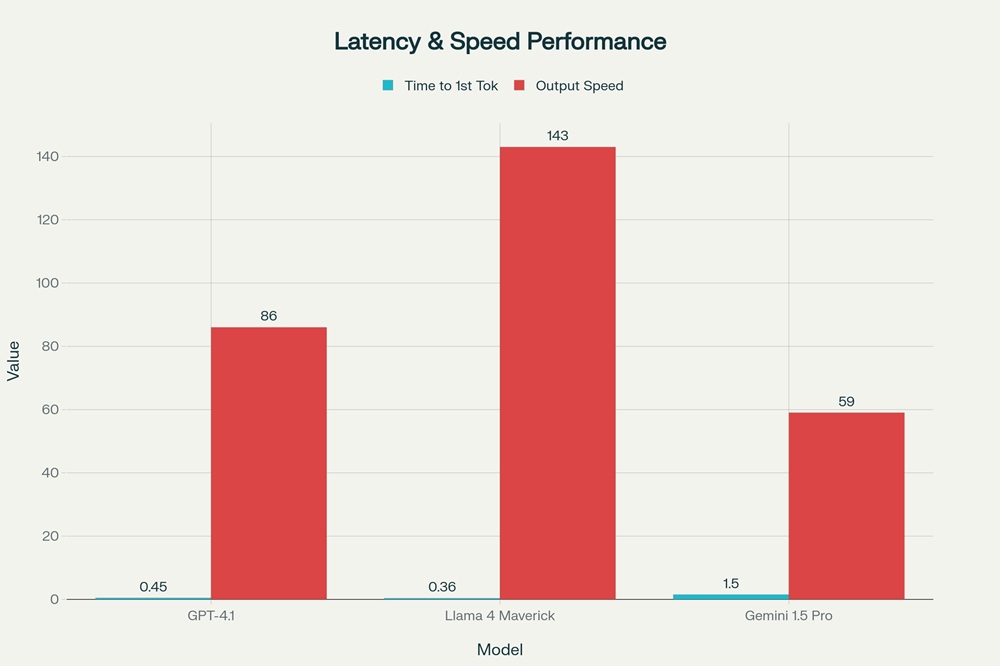 Multimodal Input Processing and Understanding