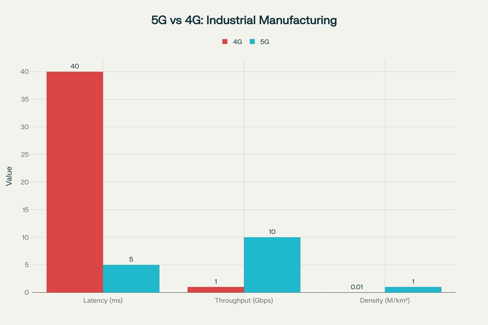 Technical Performance Specifications: Latency and Data Throughput