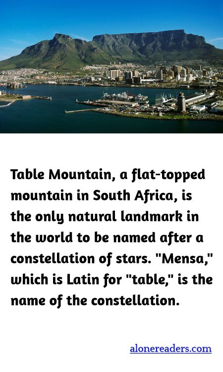 <p><span style="background-color:#ffffff; color:#000000; font-family:Roboto,RobotoDraft,Helvetica,Arial,sans-serif; font-size:13px">Table Mountain, a flat-topped mountain in South Africa, is the only natural landmark in the world to be named after a constellation of stars. &quot;Mensa,&quot; which is Latin for &quot;table,&quot; is the name of the constellation.</span></p>
