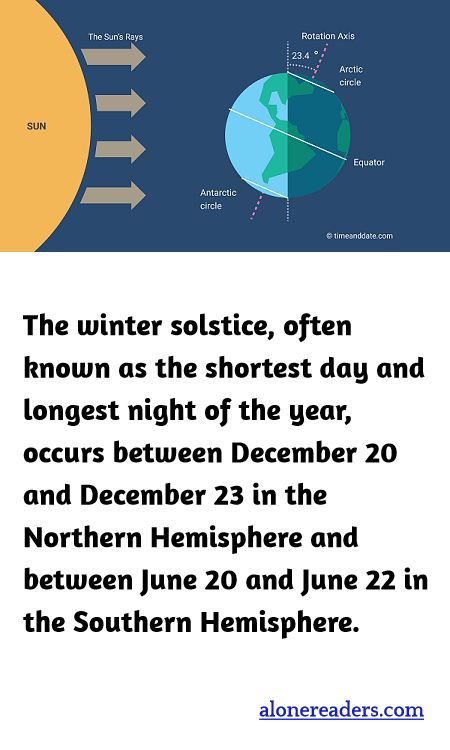 The winter solstice, often known as the shortest day and longest night of the year, occurs between December 20 and December 23 in the Northern Hemisphere and between June 20 and June 22 in the Southern Hemisphere.