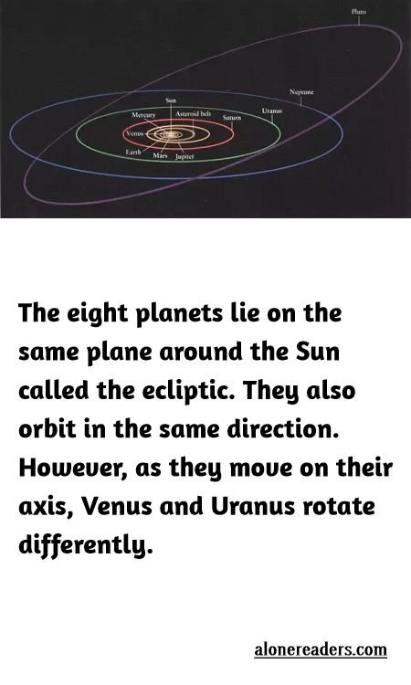 <p>The eight planets lie on the same plane around the Sun called the ecliptic. They also orbit in the same direction. However, as they move on their axis, Venus and Uranus rotate differently.</p>
