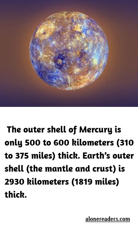 <p>The outer shell of Mercury is only 500 to 600 kilometers (310 to 375 miles) thick. Earth&rsquo;s outer shell (the mantle and crust) is 2930 kilometers (1819 miles) thick.</p>
