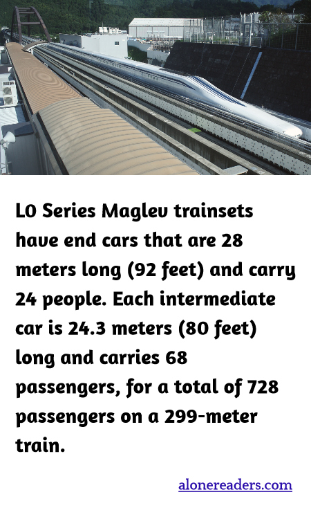 L0 Series Maglev trainsets have end cars that are 28 meters long (92 feet) and carry 24 people. Each intermediate car is 24.3 meters (80 feet) long and carries 68 passengers, for a total of 728 passengers on a 299-meter train.