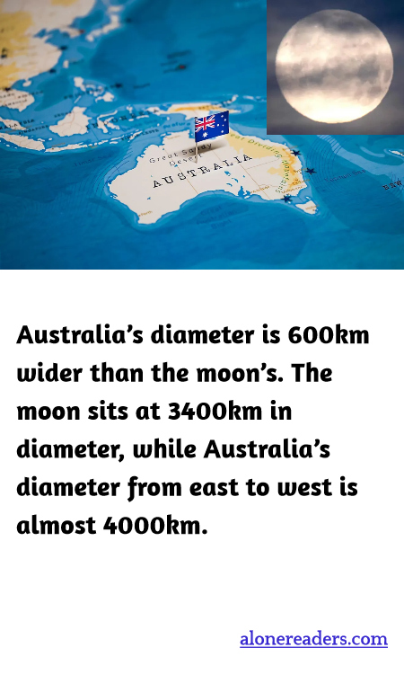 Australia’s diameter is 600km wider than the moon’s. The moon sits at 3400km in diameter, while Australia’s diameter from east to west is almost 4000km.