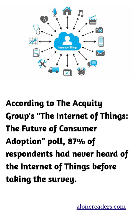According to The Acquity Group's "The Internet of Things: The Future of Consumer Adoption" poll, 87% of respondents had never heard of the Internet of Things before taking the survey.