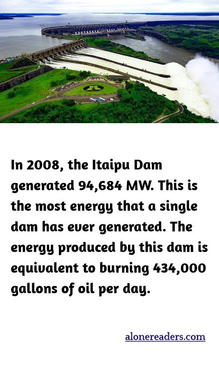 In 2008, the Itaipu Dam generated 94,684 MW. This is the most energy that a single dam has ever generated. The energy produced by this dam is equivalent to burning 434,000 gallons of oil per day.