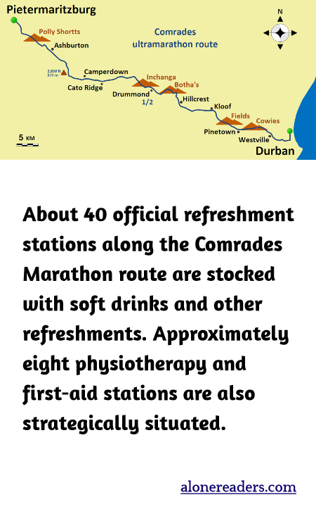 About 40 official refreshment stations along the Comrades Marathon route are stocked with soft drinks and other refreshments. Approximately eight physiotherapy and first-aid stations are also strategically situated.
