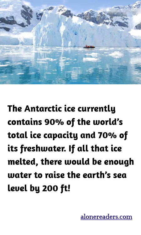The Antarctic ice currently contains 90% of the world’s total ice capacity and 70% of its freshwater. If all that ice melted, there would be enough water to raise the earth’s sea level by 200 ft!
