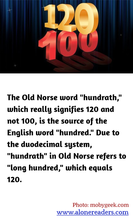 The Old Norse word "hundrath," which really signifies 120 and not 100, is the source of the English word "hundred." Due to the duodecimal system, "hundrath" in Old Norse refers to "long hundred," which equals 120.