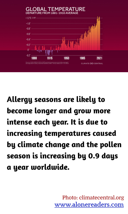 Allergy seasons are likely to become longer and grow more intense each year. It is due to increasing temperatures caused by climate change and the pollen season is increasing by 0.9 days a year worldwide.