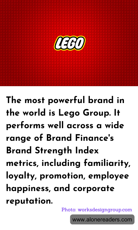 The most powerful brand in the world is Lego Group. It performs well across a wide range of Brand Finance's Brand Strength Index metrics, including familiarity, loyalty, promotion, employee happiness, and corporate reputation.