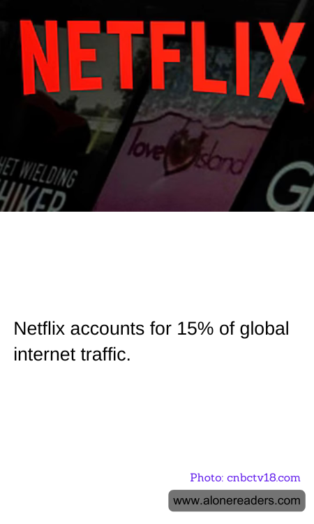 Netflix accounts for 15% of global internet traffic.