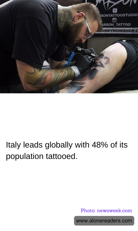 Italy leads globally with 48% of its population tattooed.