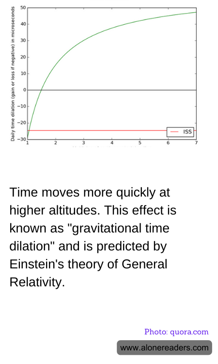 General Knowledge Learning Cards