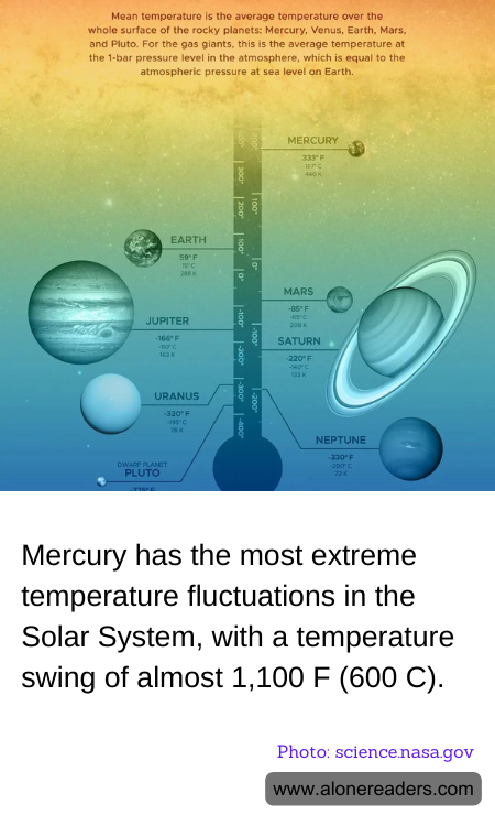General Knowledge Learning Cards