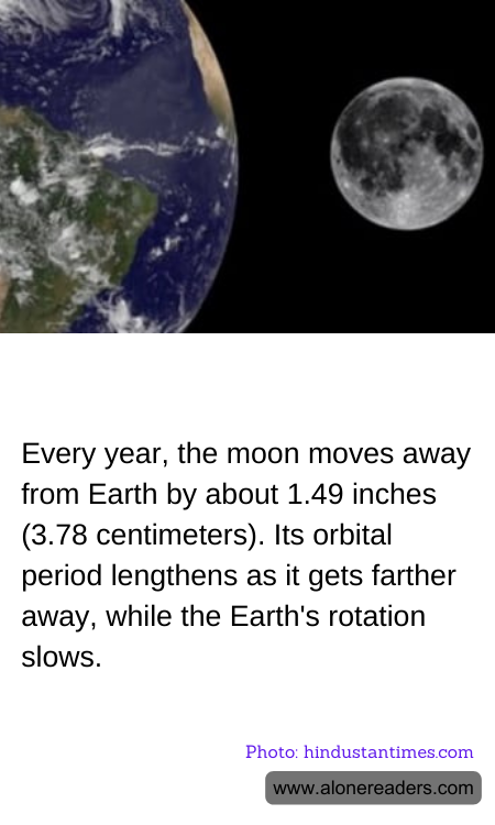 Every year, the moon moves away from Earth by about 1.49 inches (3.78 centimeters). Its orbital period lengthens as it gets farther away, while the Earth's rotation slows.