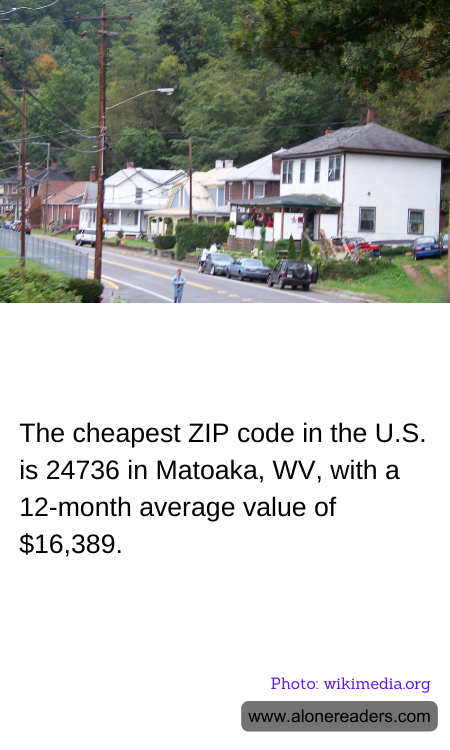 The cheapest ZIP code in the U.S. is 24736 in Matoaka, WV, with a 12-month average value of $16,389.