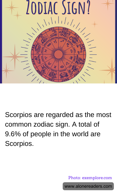 Scorpios are regarded as the most common zodiac sign. A total of 9.6% of people in the world are Scorpios.