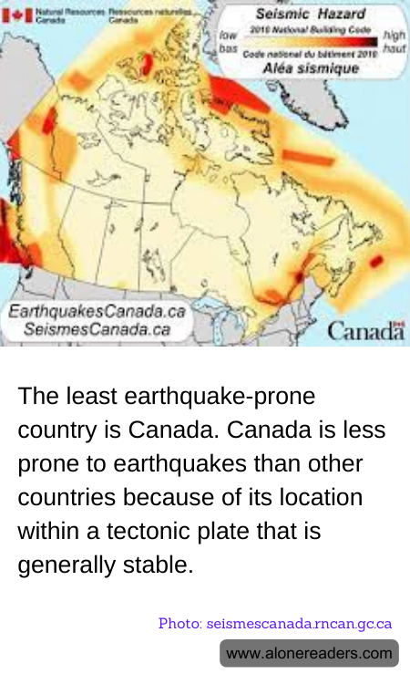 General Knowledge Learning Cards