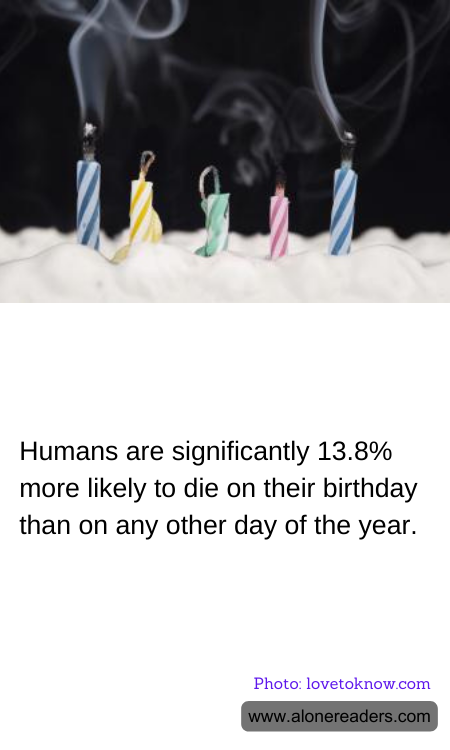 Humans are significantly 13.8% more likely to die on their birthday than on any other day of the year.
