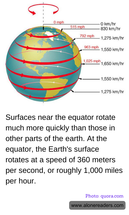 General Knowledge Learning Cards