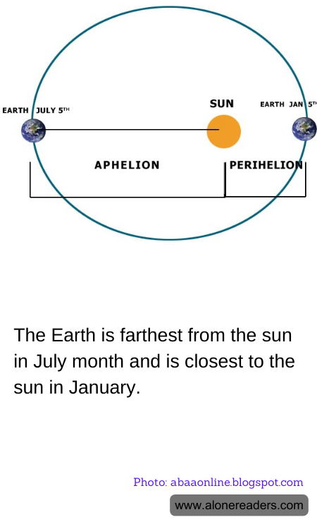 General Knowledge Learning Cards