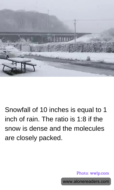 Snowfall of 10 inches is equal to 1 inch of rain. The ratio is 1:8 if the snow is dense and the molecules are closely packed.