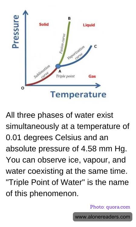 All three phases of water exist simultaneously at a temperature of 0.01 degrees Celsius and an absolute pressure of 4.58 mm Hg. You can observe ice, vapour, and water coexisting at the same time. "Triple Point of Water" is the name of this phenomenon.