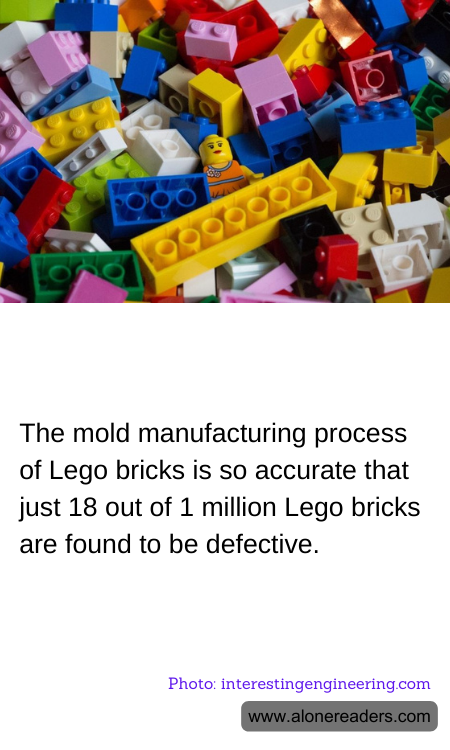 The mold manufacturing process of Lego bricks is so accurate that just 18 out of 1 million Lego bricks are found to be defective.