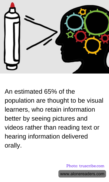 An estimated 65% of the population are thought to be visual learners, who retain information better by seeing pictures and videos rather than reading text or hearing information delivered orally.