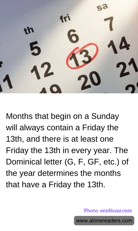 Months that begin on a Sunday will always contain a Friday the 13th, and there is at least one Friday the 13th in every year. The Dominical letter (G, F, GF, etc.) of the year determines the months that have a Friday the 13th.