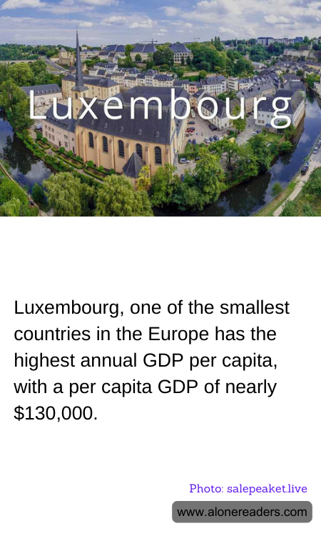 Luxembourg, one of the smallest countries in the Europe has the highest annual GDP per capita, with a per capita GDP of nearly $130,000.