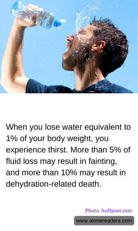 When you lose water equivalent to 1% of your body weight, you experience thirst. More than 5% of fluid loss may result in fainting, and more than 10% may result in dehydration-related death.