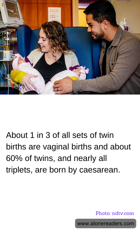 About 1 in 3 of all sets of twin births are vaginal births and about 60% of twins, and nearly all triplets, are born by caesarean.