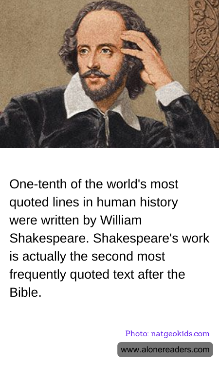 One-tenth of the world's most quoted lines in human history were written by William Shakespeare. Shakespeare's work is actually the second most frequently quoted text after the Bible.