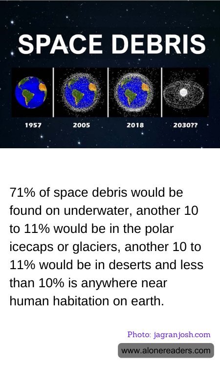 71% of space debris would be found on underwater, another 10 to 11% would be in the polar icecaps or glaciers, another 10 to 11% would be in deserts and less than 10% is anywhere near human habitation on earth.
