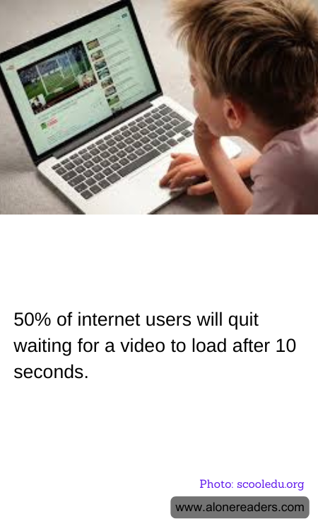 50% of internet users will quit waiting for a video to load after 10 seconds.
