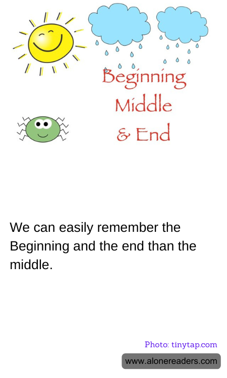 We can easily remember the Beginning and the end than the middle.