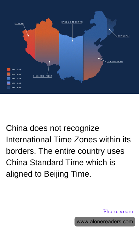China does not recognize International Time Zones within its borders. The entire country uses China Standard Time which is aligned to Beijing Time.