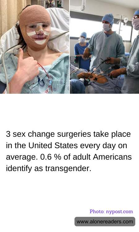 3 sex change surgeries take place in the United States every day on average. 0.6 % of adult Americans identify as transgender.