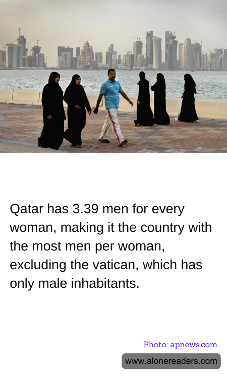 Qatar has 3.39 men for every woman, making it the country with the most men per woman, excluding the vatican, which has only male inhabitants.