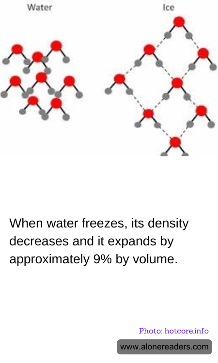 When water freezes, its density decreases and it expands by approximately 9% by volume.