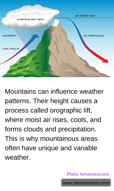 Mountains can influence weather patterns. Their height causes a process called orographic lift, where moist air rises, cools, and forms clouds and precipitation. This is why mountainous areas often have unique and variable weather.
