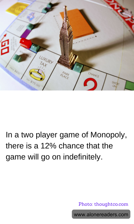 In a two player game of Monopoly, there is a 12% chance that the game will go on indefinitely.