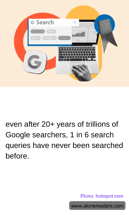 even after 20+ years of trillions of Google searchers, 1 in 6 search queries have never been searched before.