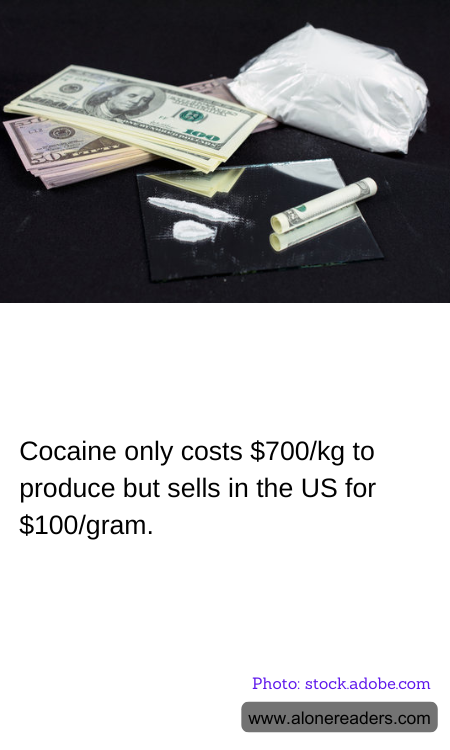 Cocaine only costs $700/kg to produce but sells in the US for $100/gram.
