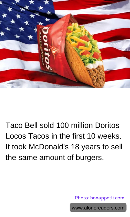 Taco Bell sold 100 million Doritos Locos Tacos in the first 10 weeks. It took McDonald's 18 years to sell the same amount of burgers.
