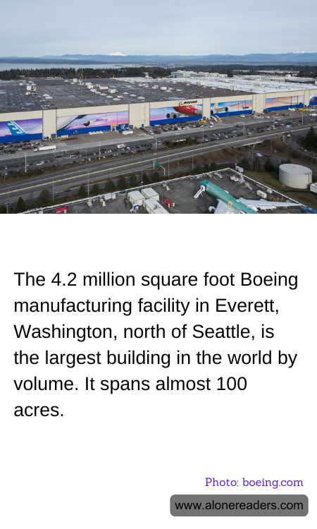 The 4.2 million square foot Boeing manufacturing facility in Everett, Washington, north of Seattle, is the largest building in the world by volume. It spans almost 100 acres.