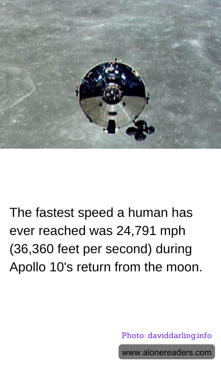The fastest speed a human has ever reached was 24,791 mph (36,360 feet per second) during Apollo 10's return from the moon.